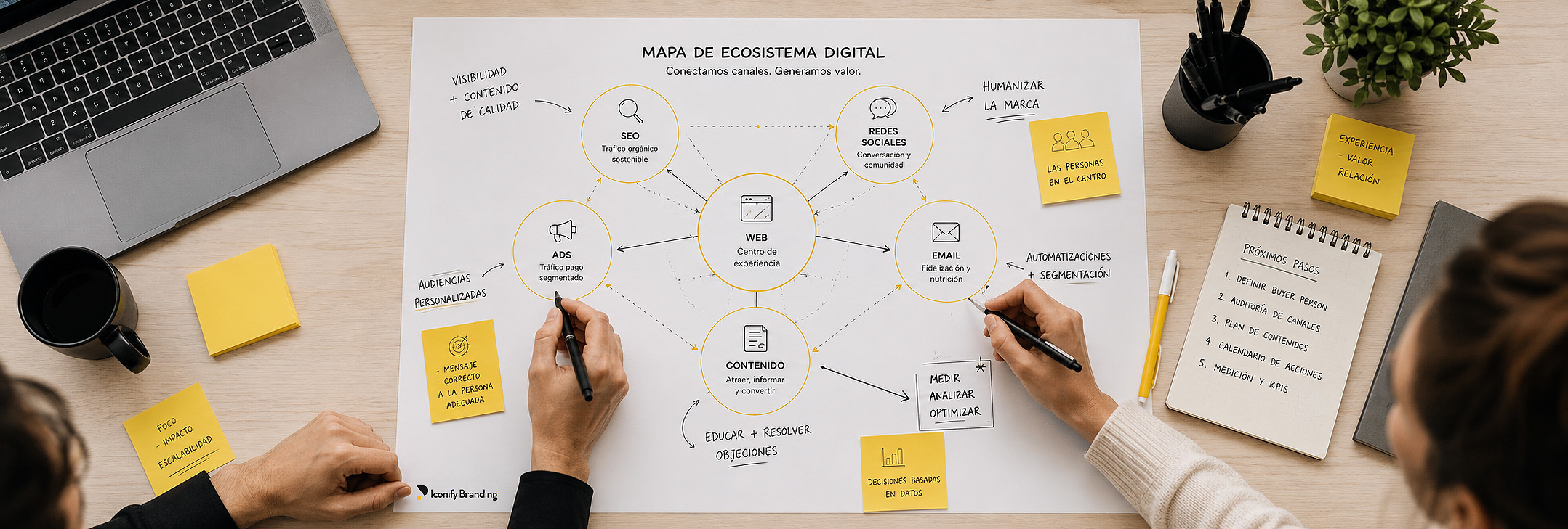 Mapa de estrategia digital impreso Mapa de estrategia digital impreso
