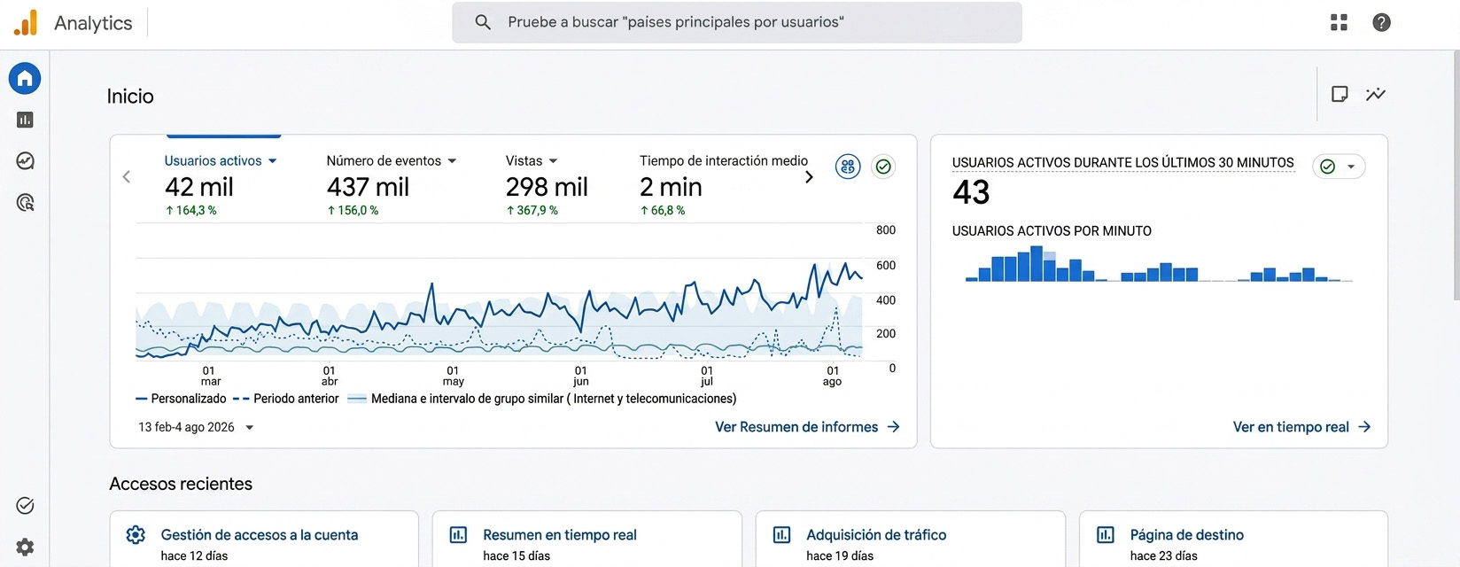 analytics-estrategia-cliente Analytics Análisis de estrategia con cliente